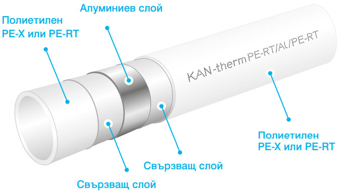 алуминиев слой - KAN therm LBP