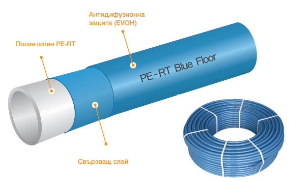 Тръби KAN-therm PE-RT Blue Floor 